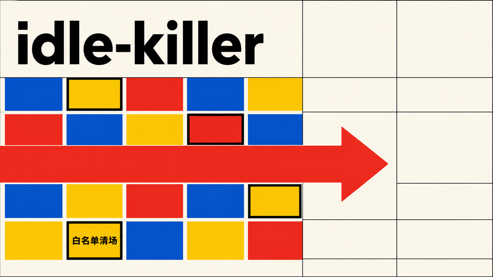 项目思路 | idle-killer：用悬浮窗 + 白名单 kill 治后台常驻